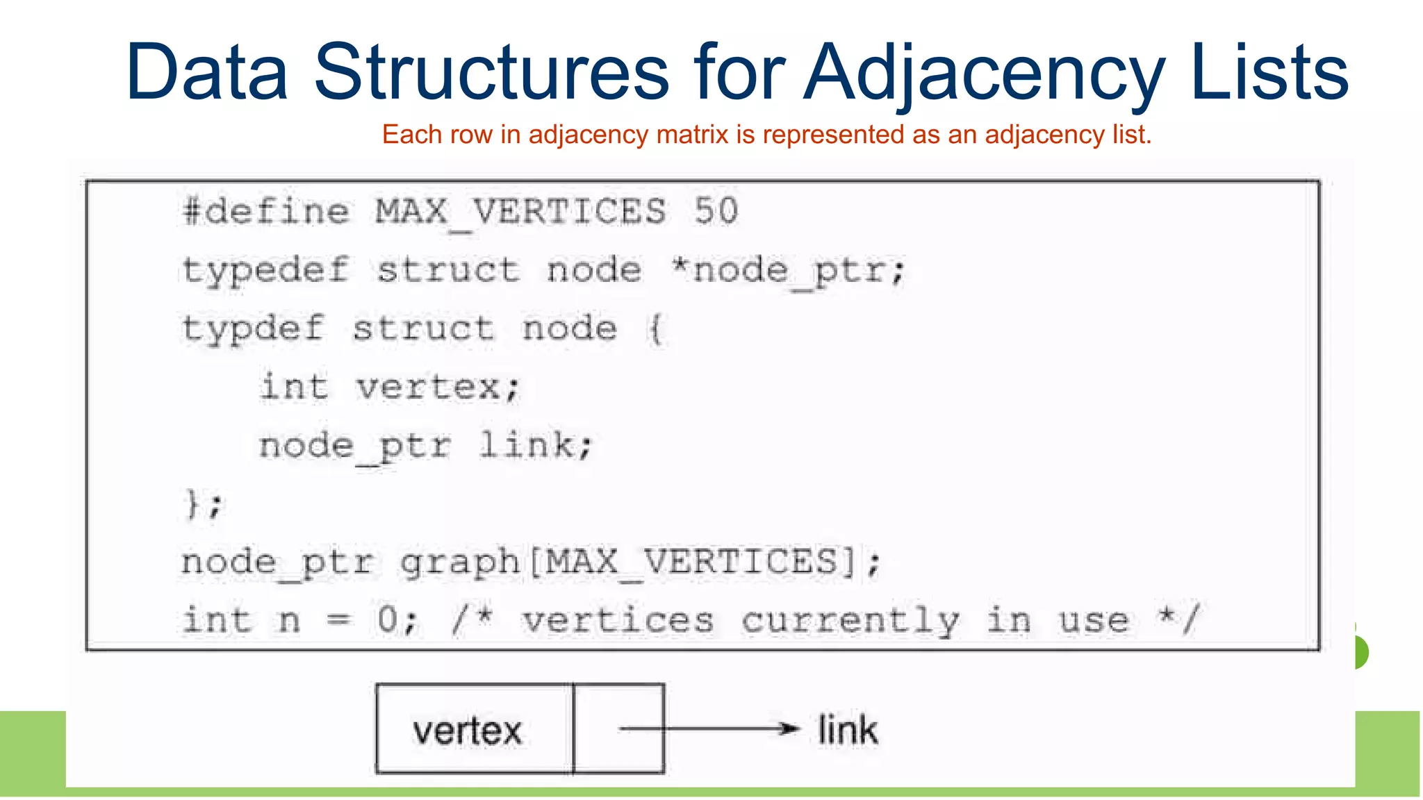 CHAPTER 6 36
Data Structures for Adjacency Lists
Each row in adjacency matrix is represented as an adjacency list.
 