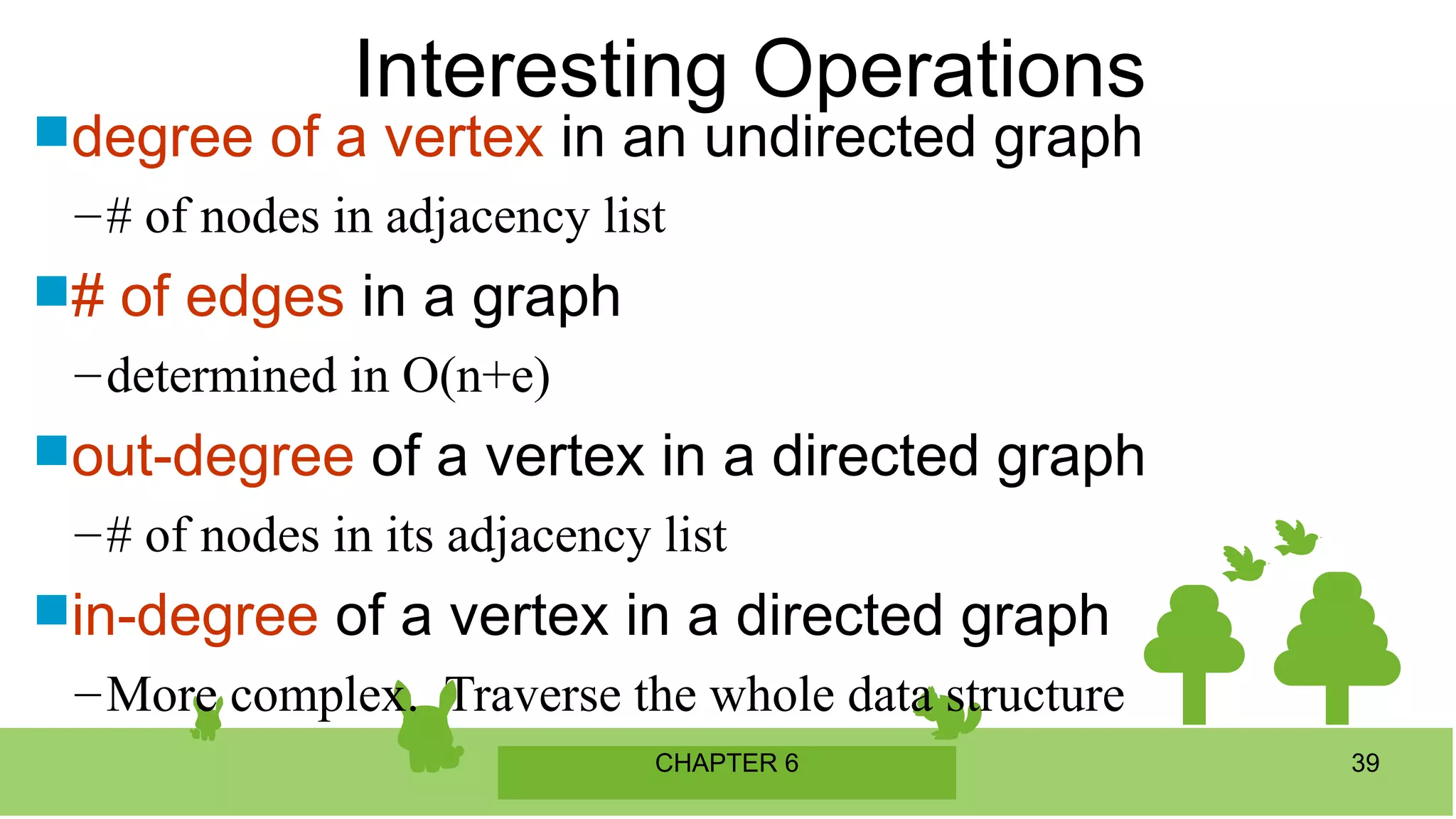 CHAPTER 6 39
Interesting Operations
degree of a vertex in an undirected graph
–# of nodes in adjacency list
# of edges in a graph
–determined in O(n+e)
out-degree of a vertex in a directed graph
–# of nodes in its adjacency list
in-degree of a vertex in a directed graph
–More complex. Traverse the whole data structure
 