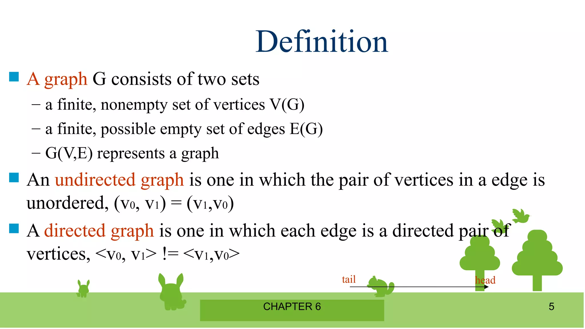 CHAPTER 6 5
Definition
 A graph G consists of two sets
– a finite, nonempty set of vertices V(G)
– a finite, possible empty set of edges E(G)
– G(V,E) represents a graph
 An undirected graph is one in which the pair of vertices in a edge is
unordered, (v0, v1) = (v1,v0)
 A directed graph is one in which each edge is a directed pair of
vertices, <v0, v1> != <v1,v0>
tail head
 