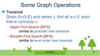 CHAPTER 6 45
Some Graph Operations
 Traversal
Given G=(V,E) and vertex v, find all w V, such
∈
that w connects v.
– Depth First Search (DFS)
similar to preorder tree traversal
– Breadth First Search (BFS)
similar to level order tree traversal
 
