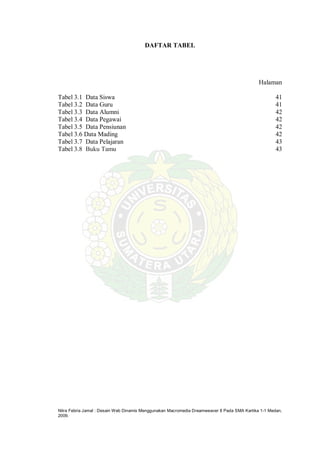 Nitra Febria Jamal : Desain Web Dinamis Menggunakan Macromedia Dreamweaver 8 Pada SMA Kartika 1-1 Medan,
2009.
DAFTAR TABEL
Halaman
Tabel 3.1 Data Siswa 41
Tabel 3.2 Data Guru 41
Tabel 3.3 Data Alumni 42
Tabel 3.4 Data Pegawai 42
Tabel 3.5 Data Pensiunan 42
Tabel 3.6 Data Mading 42
Tabel 3.7 Data Pelajaran 43
Tabel 3.8 Buku Tamu 43
 