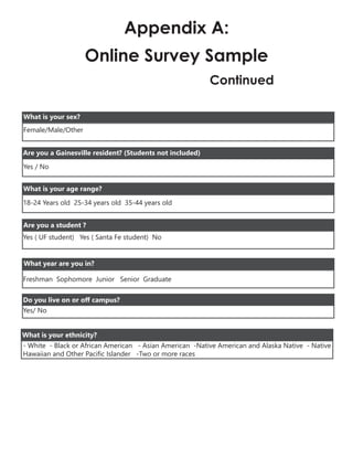 Appendix A:
Online Survey Sample
Continued
Female/Male/Other
What is your sex?
Are you a Gainesville resident? (Students not included)
Yes / No
What is your age range?
18-24 Years old 25-34 years old 35-44 years old
Yes ( UF student) Yes ( Santa Fe student) No
Are you a student ?
Freshman Sophomore Junior Senior Graduate
What year are you in?
Yes/ No
Do you live on or off campus?
- White - Black or African American - Asian American -Native American and Alaska Native - Native
Hawaiian and Other Pacific Islander -Two or more races
What is your ethnicity?
 
