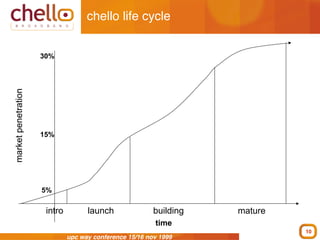 Chello Marketing | PDF