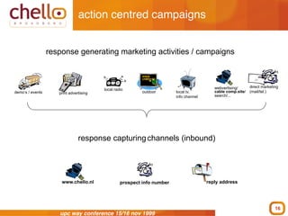 Chello Marketing | PDF
