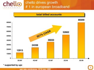 Chello Marketing | PDF