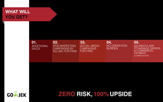 ADDITIONAL
SALES
PAID MARKETING
CAMPAIGNS BY
GO-JEK FOR FREE
SOCIAL MEDIA
CAMPAIGNS
FOR FREE
NO OPERATION
BURDEN
GO-RESTO APP
TO MANAGE ORDERS
& COMMISSION
PAYMENT
(COMING SOON)
WHAT WILL
YOU GET?
 
