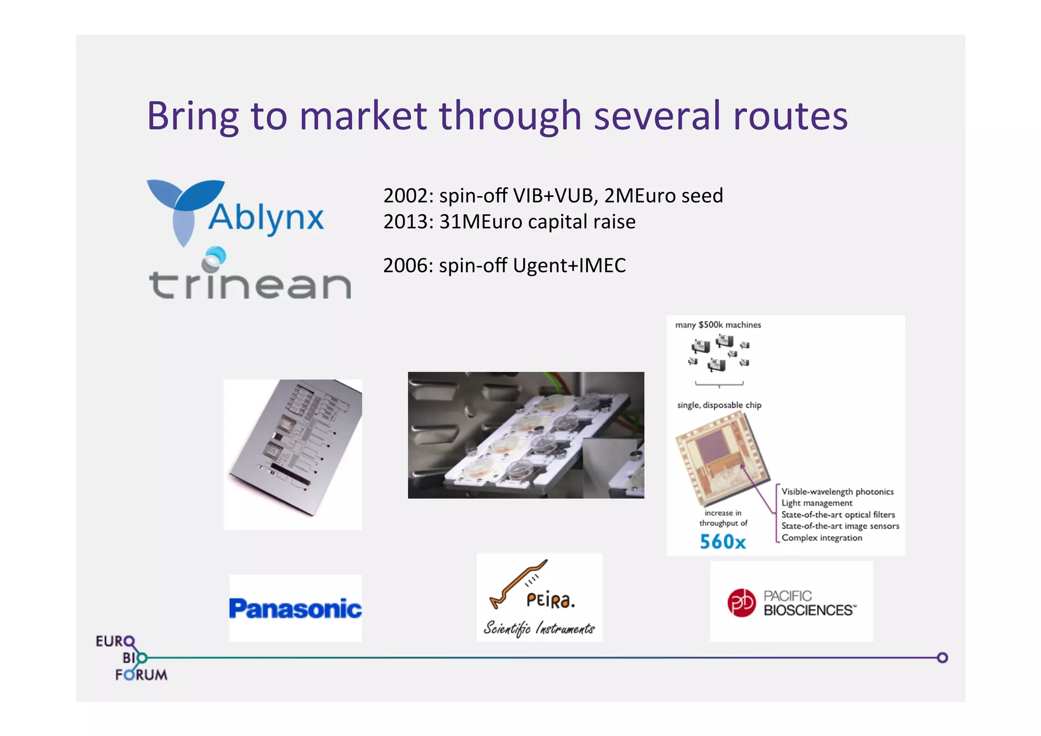 2002:	
  spin-­‐oﬀ	
  VIB+VUB,	
  2MEuro	
  seed	
  
2013:	
  31MEuro	
  capital	
  raise	
  
2006:	
  spin-­‐oﬀ	
  Ugent+IMEC	
  
	
  
Bring	
  to	
  market	
  through	
  several	
  routes	
  
 