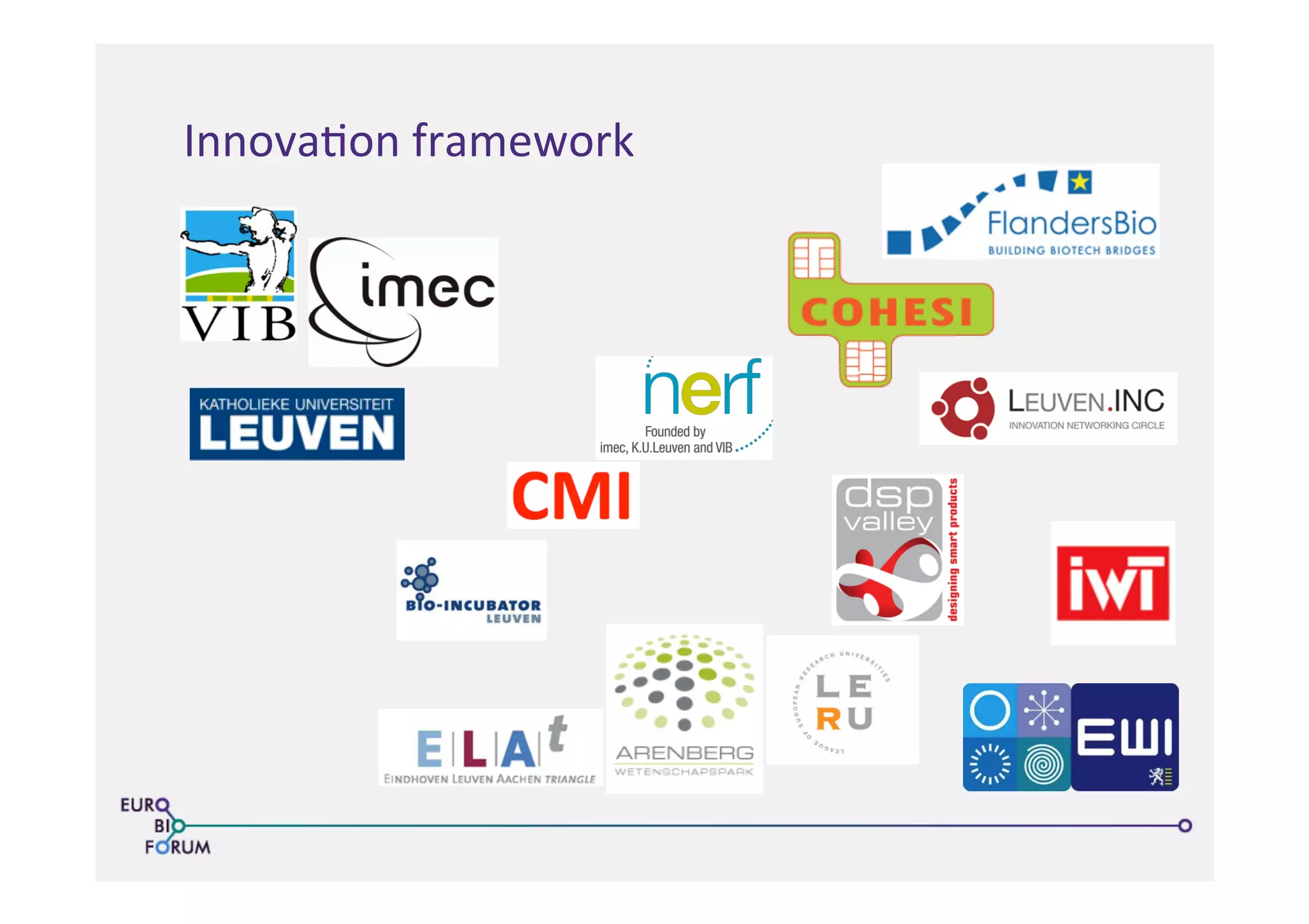 Innova>on	
  framework	
  
Neuro-electronics research -
flanders (NERF)
3
K.U.Leuven &
University Hospital
VIB
Biotechnology
imec
Nanoelectronics
+ 1000 m2 NERF bio-lab @ imec
~ 1950 researchers
~ 260 PhDs
~ 350 industrial residents
~ 300 MEuro R&D
~ 18000 researchers &
staff (>2000 beds;
doubling in the next years)
~ 570 PhDs
~ 330 MEuro R&D
~ 1250 researchers
~ 180 PhDs
~ 90 MEuro R&D
 
