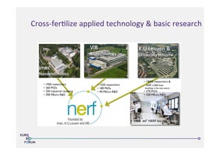 Neuro-electronics research -
flanders (NERF)
3
K.U.Leuven &
University Hospital
VIB
Biotechnology
imec
Nanoelectronics
+ 1000 m2 NERF bio-lab @ imec
~ 1950 researchers
~ 260 PhDs
~ 350 industrial residents
~ 300 MEuro R&D
~ 18000 researchers &
staff (>2000 beds;
doubling in the next years)
~ 570 PhDs
~ 330 MEuro R&D
~ 1250 researchers
~ 180 PhDs
~ 90 MEuro R&D
Cross-­‐fer>lize	
  applied	
  technology	
  &	
  basic	
  research	
  
 