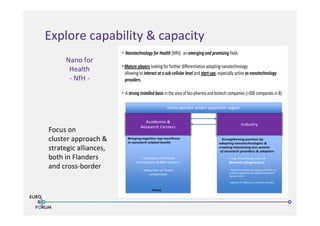 2
Short description of the case & Key-Players:
• Nanotechnology for Health (NfH): an emerging and promising field;
• Mature players looking for further differentiationadopting nanotechnology
allowing to interact at a sub-cellular level and start-ups, especially active as nanotechnology
providers.
• A strong installed basis in the area of bio-pharma and biotech companies (>300 companies in B)
• Flanders has a 3 strong major complementary pillars (knowledge base):
- Imec (among the largest nano-electronics independent R&D centers world wide diversifying
into nano-electronics for health
- University Hospital Leuven being the largest clinical setting in Europe
- VIB: a internationallyrecognized large instituteof biotechnology
• NfH case focusing on cluster approach & strategic alliances,both in Flanders and
cross-border!
Explore	
  capability	
  &	
  capacity	
  
5
Eco-system for NfH & innovation chain integration
Academia &
Research Centers
Industry
• Selection of Flemish
Universities & R&D centers
•Selection of Dutch
universities
• e.g. Promising case of
Biocartis (diagnostics)
- Most innovative company of 2011 in
medical segment by World Economic
Forum 2011
- Raised 71 MEuro in current climate
Bringing together top-excellence
In nanotech related health
Focus
Strengthening position by
adopting nanotechnologies &
creating interacting eco-system
of nanotech providers & adopters
Cross-border smart specialist region
Focus	
  on	
  
cluster	
  approach	
  &	
  
strategic	
  alliances,	
  
both	
  in	
  Flanders	
  
and	
  cross-­‐border	
  
Nano	
  for	
  
Health	
  
-­‐	
  NfH	
  -­‐	
  
 