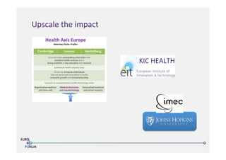 Health Axis Europe
Matching Cluster Profiles
6
Cambridge Leuven Heidelberg
Internationally outstanding universities with
excellent health sciences and a
strong tradition in top education and research
Substantial health industry base
Driven by strong key individuals
who are personally committed to foster
economic growth and entrepreneurship
Focused on complementary health technology areas
Regenerative medicine
and stem cells
Medical electronics
and nanotechnology
Personalized medicine
and cancer research
Upscale	
  the	
  impact	
  
KIC	
  HEALTH	
  
 