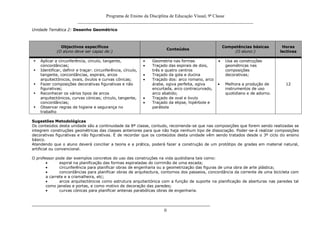 Programa de Ensino da Disciplina de Educação Visual, 9ª Classe
_____________________________________________________________________________
0
Unidade Temática 2: Desenho Geométrico
Sugestões Metodológicas
Os conteúdos desta unidade são a continuidade da 8ª classe, contudo, recomenda-se que nas composições que forem sendo realizadas se
integrem construções geométricas das classes anteriores para que não haja nenhum tipo de dissociação. Poder-se-á realizar composições
decorativas figurativas e não figurativas. É de recordar que os conteúdos desta unidade vêm sendo tratados desde o 3º ciclo do ensino
básico.
Atendendo que o aluno deverá conciliar a teoria e a prática, poderá fazer a construção de um protótipo de grades em material natural,
artificial ou convencional.
O professor pode dar exemplos concretos do uso das construções na vida quotidiana tais como:
espiral na planificação das formas espiraladas do corrimão de uma escada;
circunferência para planificar obras de engenharia ou a geometrização das figuras de uma obra de arte plástica;
concordâncias para planificar obras de arquitectura, contornos dos passeios, concordância da corrente de uma bicicleta com
a carrete e a cramalheira, etc;
arcos arquitectónicos como estrutura arquitectónica com a função de suporte na planificação de aberturas nas paredes tal
como janelas e portas, e como motivo de decoração das paredes;
curvas cónicas para planificar antenas parabólicas obras de engenharia.
Objectivos específicos
(O aluno deve ser capaz de:)
Conteúdos
Competências básicas
(O aluno:)
Horas
lectivas
 Aplicar a circunferência, círculo, tangente,
concordâncias;
 Identificar, definir e traçar: circunferência, círculo,
tangente, concordâncias, espirais, arcos
arquitectónicos, ovais, óvulos e curvas cónicas;
 Fazer composições decorativas figurativas e não
figurativas;
 Reconhecer os vários tipos de arcos
arquitectónicos, curvas cónicas; círculo, tangente,
concordâncias;
 Observar regras de higiene e segurança no
trabalho
Geometria nas formas
Traçado das espirais de dois,
três e quatro centros
Traçado da gola e ducina
Traçado dos: arco romano, arco
árabe, ogiva perfeita, ogiva
encurtada, arco contracurvado,
arco abatido;
Traçado de oval e óvulo
Traçado da elipse, hipérbole e
parábola
Usa as construções
geométricas nas
composições
decorativas;
Melhora a produção de
instrumentos de uso
quotidiano e de adorno.
12
 