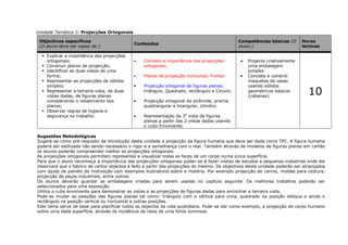 Unidade Temática 3: Projecções Ortogonais
Objectivos específicos
(O aluno deve ser capaz de:)
Conteúdos
Competências básicas (O
aluno:)
Horas
lectivas
 Explicar a importância das projecções
ortogonais;
 Construir planos de projecção;
 Identificar as duas vistas de uma
forma;
 Representar as projecções de sólidos
simples;
 Representar a terceira vista, de duas
vistas dadas, de figuras planas
considerando o rebatimento dos
planos;
 Observar regras de higiene e
segurança no trabalho.
Conceito e importância das projecções
ortogonais;
Planos de projecção horizontal, frontal;
Projecção ortogonal de figuras planas:
triângulo, Quadrado, rectângulo e Circulo;
Projecção ortogonal da pirâmide, prisma
quadrangular e triangular, cilindro;
Representação da 3a
vista de figuras
planas a partir das 2 vistas dadas usando
o cubo Envolvente.
Projecta criativamente
uma embalagem
simples
Concebe e constrói
maquetas de casas
usando sólidos
geométricos básicos
(cabanas).
10
Sugestões Metodológicas
Sugere-se como pré-requisito da introdução desta unidade a projecção da figura humana que deve ser dada como TPC. A figura humana
poderá ser estilizada não sendo necessário o rigor e a semelhança com o real. Também através de modelos de figuras planas em cartão
os alunos poderão compreender melhor as projecções ortogonais.
As projecções ortogonais permitem representar e visualizar todas as faces de um corpo numa única superfície.
Para que o aluno reconheça a importância das projecções ortogonais poder-se-á fazer visitas de estudos a pequenas indústrias onde ele
observará que o fabrico de certos objectos é feito a partir das projecções do mesmo. Os objectivos desta unidade poderão ser alcançados
com ajuda de painéis de motivação com exemplos ilustrativos sobre a matéria. Por exemplo projecção de carros, moldes para costura,
projecção de peças industriais, entre outros.
Os alunos deverão guardar as embalagens criadas para serem usadas no capítulo seguinte. Os melhores trabalhos poderão ser
seleccionados para uma exposição.
Utiliza o cubo envolvente para demonstrar as vistas e as projecções de figuras dadas para encontrar a terceira vista;
Pode-se mudar as posições das figuras planas tal como: triângulo com o vértice para cima, quadrado na posição oblíqua e ainda o
rectângulo na posição vertical ou horizontal e outras posições.
Este tema serve de base para planificar todos os objectos da vida quotidiana. Pode-se dar como exemplo, a projecção do corpo humano
sobre uma dada superfície, através da incidência de raios de uma fonte luminosa.
 