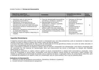 Unidade Temática 4: Formas em Axonometria
Sugestões Metodológicas
O objectivo principal desta unidade é levar os alunos a compreender que, com estas perspectivas, pode-se representar os objectos que
resultam da visão do objecto no espaço real usando o plano da folha de desenho.
A primeira fase desta unidade pode ser feita a partir da observação de formas geométricas simples com auxilio da malha reticulada. O
aluno fará a representação das formas escolhidas através de esboços.
Após a exercitação no desenho de polígonos e sólidos, deve-se executar composições com sobreposições. Uma mesma composição pode
ser executada nos três sistemas de representação, facto que proporcionará aos alunos a exercitação na redução das mediadas
pertencentes ao eixo y.
As embalagens construídas no capítulo anterior ajudam os alunos compreenderem a relação entre axonometria e projecções. Como
forma de consolidação os alunos fazem composições numa folha de desenho usando formas em axonometria. Podem também criar
modelos ou padrões para ornamentação de paredes, piso ou objectos de adorno. A aplicação criativa, de conhecimentos adquiridos, para
a resolução de problemas é um aspecto a levar em consideração, pois em última análise é isso o que se pretende atingir.
Indicadores de Desempenho
Diferencia os tipos de perspectiva axonométrica: (Isométrica, Dimétrica e Cavaleira)?
Constrói formas tri-dimensionais em perspectiva?
Objectivos específicos
(O aluno deve ser capaz de:)
Conteúdos
Competências básicas
(O aluno:)
Horas
lectivas
 Identificar cada um dos tipos de
perspectiva axonométrica
 Representar formas geométricas
bidimensionais e tri-dimensionais em
isometria com auxílio da malha reticulada
 Representar formas tri-dimensionais em
axonometria;
 Relacionar a perspectiva axonométrica com
as projecções ortogonais.
 Observar regras de higiene e segurança no
trabalho
Tipos de representação axonométrica
(isométrica, dimétrica e cavaleira)
Representação de formas bi
dimensionais: triangulo, quadrado,
rectângulo e circulo;
Representação axonométrica de
sólidos a partir das suas projecções:
Cubo, prismas e pirâmides (de bases
quadrangulares e triangulares), cones
e cilindros;
Distingue os três tipos
de perspectiva
axonométrica:
Isométrica, Dimétrica e
Cavaleira
Constrói formas tri-
dimensionais em
perspectiva
axonométrica a partir
das projecções
ortogonais e vice-versa.
8
 