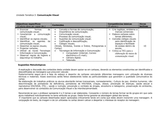 Unidade Temática 5: Comunicação Visual
Sugestões Metodológicas
A explicação e discussão dos conteúdos desta unidade devem apoiar-se em cartazes, devendo os elementos constituintes ser identificados e
descodificadas as mensagens que procuram veicular.
Posteriormente seguir-se-á a fase do esboço e desenho de cartazes veiculando diferentes mensagens com utilização de diversas
técnicas e materiais. Esses exercícios serão feitos obedecendo todas as particularidades que garantem a qualidade comunicativa do
cartaz.
Na elaboração de trabalhos práticos os alunos abordarão temas transversais, nomeadamente,: Cultura da paz; direitos humanos; não
descriminação de portadores de deficiência, portadores de HIV/SIDA, criaças, idosos, prevenção de doenças; saúde sexual e
reprodutiva HIV/SIDA, ITS) ; saúde e nutrição; prevenção e combate às drogas, alcoolismo e tabagismo; preservação do ambiente,
para desenvolver os conteúdos da Comunicação Visual e da interdisciplinaridade.
Recomenda-se que o professor apresente 4 a 5 temas a ser elaborados. Consoante o número de temas formar-se-ão grupos em que cada
aluno trabalhará individualmente no tema atribuído ao grupo. Desta forma garante-se abordagem global dos temas.
É importante que os cartazes desenhados sejam apreciados criticamente tendo em conta que estes devem transmitir uma mensagem. A
conjugação do texto, da imagem e da cor utilizadas no cartaz devem cativar e despertar o interesse do receptor da mensagem.
Objectivos específicos
(O aluno deve ser capaz de:)
Conteúdos
Competências básicas
(O aluno:)
Horas
lectivas
 Enunciar formas de
comunicação visual;
 Caracterizar a comunicação
visual;
 Identificar os signos visuais;
 Identificar os agentes da
comunicação visual;
 Desenhar os signos visuais;
 Projectar cartazes;
 Utilizar as novas Tecnologia
Informação e Comunicação;
 Observar regras de higiene e
segurança no trabalho.
Conceito e formas de comunicação;
Importância da comunicação;
Comunicação visual;
Processo da comunicação visual;
Suportes da comunicação visual;
Codificação e descodificação;
Códigos visuais:
(Sinais, Símbolos, Ícones e Índice, Pictogramas e
Cartaz)
Tecnologia de Informação e Comunicação:
 Computador (Internet, Correio
electrónico e E-mail);
 Câmara digital;
 Televisão.
 Cria logótipo, emblema e
marcas comerciais
 Elabora cartazes sobre
temas diferentes;
 Concebe códigos visuais
para identificação de
espaços e facilidade
de acesso dentro da
escola;
 Utiliza as TICs para a
elaboração de meios de
comunicação visual.
10
 