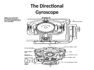 Aircraft instrumentation aerospace engineering | PPT