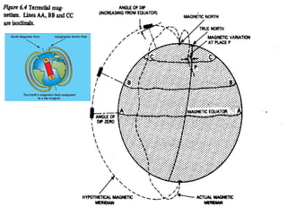 Aircraft instrumentation aerospace engineering | PPT