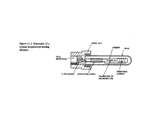 Aircraft instruments principle and application .ppt