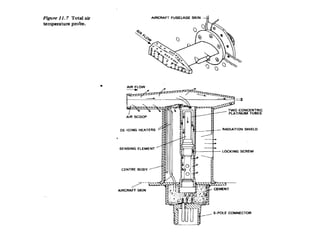 Aircraft instruments principle and application .ppt