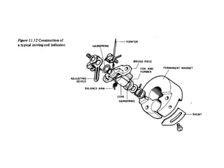 Aircraft instruments principle and application .ppt
