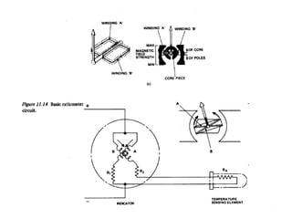 Aircraft instruments principle and application .ppt