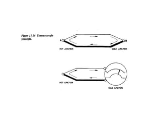 Aircraft instruments principle and application .ppt