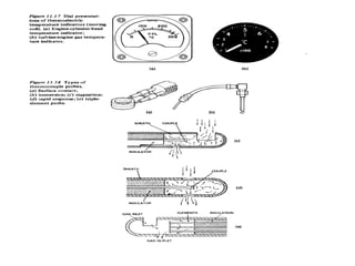 Aircraft instruments principle and application .ppt