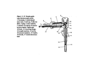 Aircraft instruments principle and application .ppt