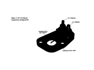Aircraft instruments principle and application .ppt