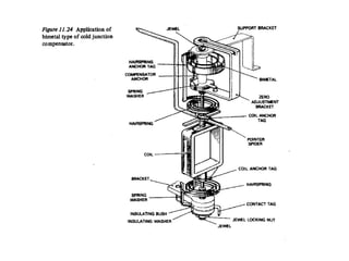 Aircraft instruments principle and application .ppt