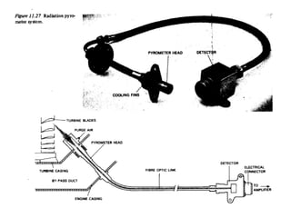 Aircraft instruments principle and application .ppt