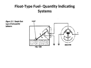 Float-Type Fuel- Quantity lndicating
Systems
 