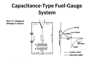 Capacitance-Type Fuel-Gauge
System
 