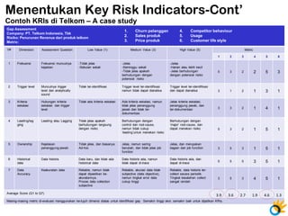09 enterprise risk management telkom 2011 key risk indicators | PDF