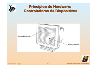 Retraço Horizontal



                                                                                Retraço Ve




Eduardo Nicola F. Zagari
              16
   Sistemas Operacionais -Entrada e Saída
 