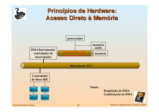 processador

                                                           memória
                                                            cache
                    DMA/barramento/
                                      barramento entre
                     controlador de                         memória
                                       memória e CPU
                      interrupções

                                          Barramento PCI


                    Controlador
                    de disco IDE

                                                         Sinais:
                   disco    disco                                  Requisição de DMA
                                                                   Confirmação de DMA
                   disco    disco

Eduardo Nicola F. Zagari
                      26
                    Sistemas Operacionais -Entrada e Saída
 