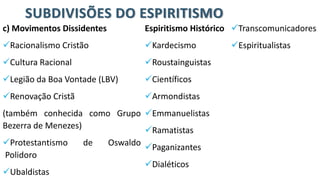 SUBDIVISÕES DO ESPIRITISMO
c) Movimentos Dissidentes
✓Racionalismo Cristão
✓Cultura Racional
✓Legião da Boa Vontade (LBV)
✓Renovação Cristã
(também conhecida como Grupo
Bezerra de Menezes)
✓Protestantismo de Oswaldo
Polidoro
✓Ubaldistas
Espiritismo Histórico
✓Kardecismo
✓Roustainguistas
✓Científicos
✓Armondistas
✓Emmanuelistas
✓Ramatistas
✓Paganizantes
✓Dialéticos
✓Transcomunicadores
✓Espiritualistas
 