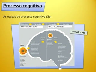 Processo cognitivo

As etapas do processo cognitivo são:
 