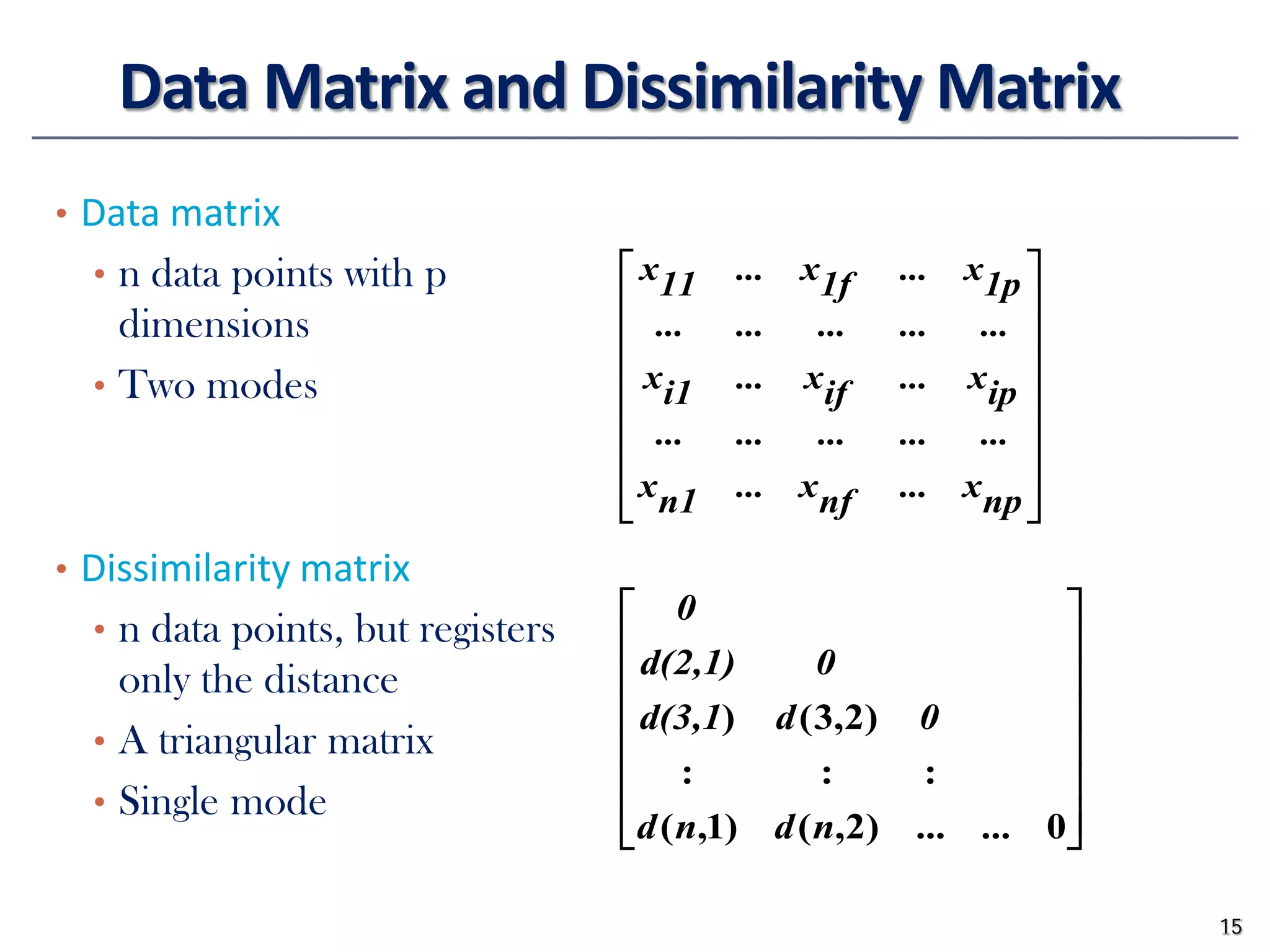 Data Matrix and Dissimilarity Matrix
• Data matrix
• n data points with p
dimensions
• Two modes
• Dissimilarity matrix
• n data points, but registers
only the distance
• A triangular matrix
• Single mode
15


















np
x
...
nf
x
...
n1
x
...
...
...
...
...
ip
x
...
if
x
...
i1
x
...
...
...
...
...
1p
x
...
1f
x
...
11
x
















0
...
)
2
,
(
)
1
,
(
:
:
:
)
2
,
3
(
)
...
n
d
n
d
0
d
d(3,1
0
d(2,1)
0
 