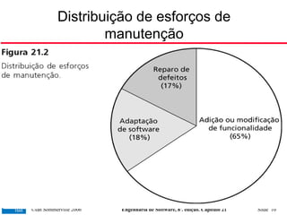 ©Ian Sommerville 2006 Engenharia de Software, 8ª. edição. Capítulo 21 Slide 10
Distribuição de esforços de
manutenção
 