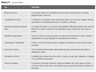 ©Ian Sommerville 2006 Engenharia de Software, 8ª. edição. Capítulo 21 Slide 5
Leis de Lehman
 