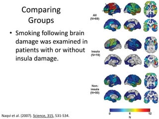Comparing
             Groups
     • Smoking following brain
       damage was examined in
       patients with or without
       insula damage.




Naqvi et al. (2007). Science, 315, 531-534.
 