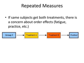 Repeated Measures

• If same subjects get both treatments, there is
  a concern about order effects (fatigue,
  practice, etc.)
 