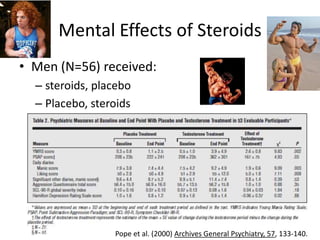 Mental Effects of Steroids
• Men (N=56) received:
  – steroids, placebo
  – Placebo, steroids




                 Pope et al. (2000) Archives General Psychiatry, 57, 133-140.
 