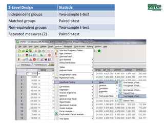 2-Level Design          Statistic
Independent groups      Two-sample t-test
Matched groups          Paired t-test
Non-equivalent groups   Two-sample t-test
Repeated measures (2)   Paired t-test
 