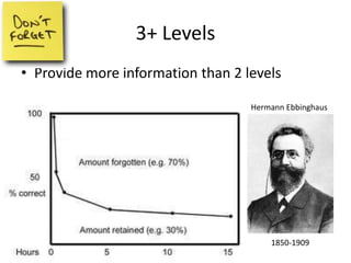 3+ Levels
• Provide more information than 2 levels

                                   Hermann Ebbinghaus




                                       1850-1909
 