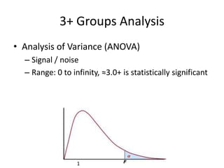 3+ Groups Analysis
• Analysis of Variance (ANOVA)
  – Signal / noise
  – Range: 0 to infinity, ≈3.0+ is statistically significant




                  1
 