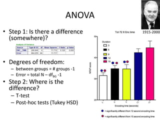 ANOVA
• Step 1: Is there a difference     1915-2000
  (somewhere)?


• Degrees of freedom:
   – between groups = # groups -1
   – Error = total N – dfBG -1
• Step 2: Where is the
  difference?
   – T-test
   – Post-hoc tests (Tukey HSD)
 