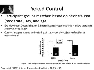 Yoked Control
• Participant groups matched based on prior trauma
  (moderate), sex, and age
• Eye Movement Desensitization & Reprocessing: imagine trauma + follow therapists
  rapidly moving finger
• Control: imagine trauma while staring at stationary object (same duration as
  experimental


                                                                   *
                                                        *




Dunn et al. (1996). J Behav Therapy Exp Psychiatry, 27, 231-239.
 