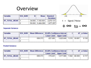 Overview

           t = Signal / Noise

           +∞         to - ∞
 